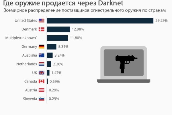 Какой нужен тор чтоб зайти в кракен