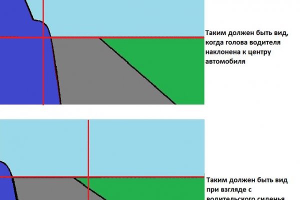 Сайты для даркнета