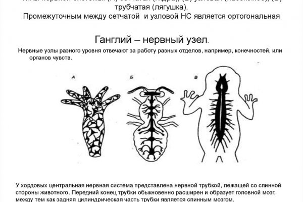 Кракен ссылка список