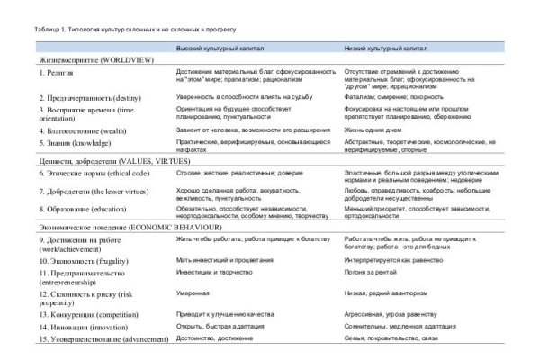 Купить героин в москве