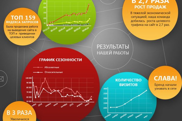 Кракен последние ссылки